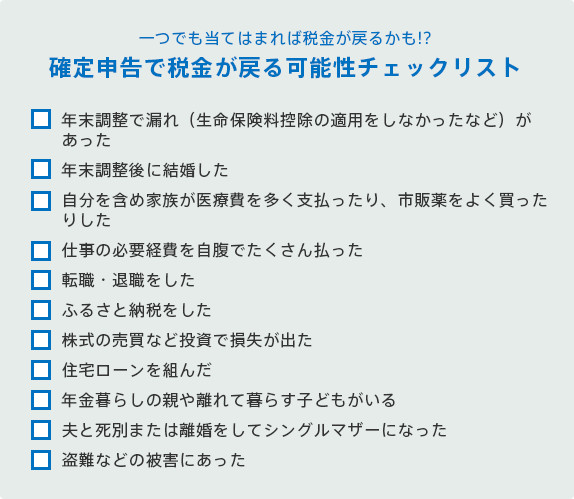 確定申告で得をするかもしれないチェックリスト