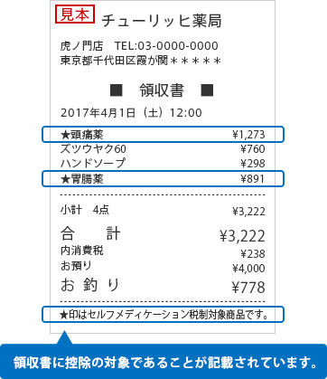 スイッチOTC医薬品の購入を証明できる書類の例