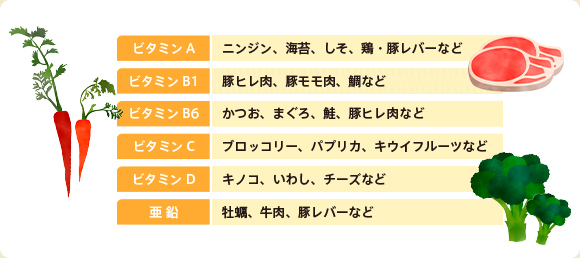 免疫力を高めると言われている栄養素と、それぞれが多く含まれる食品の例