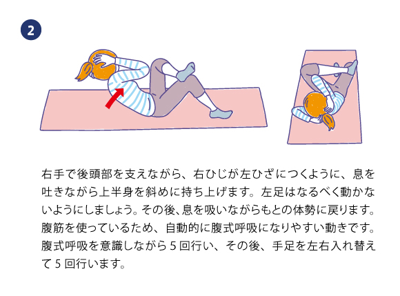 右手で後頭部を支えながら、右ひじが左ひざにつくように、息を吐きながら上半身を斜めに持ち上げます。