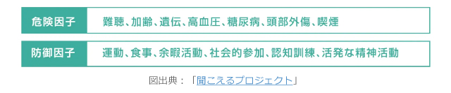 図出典：聞こえるプロジェクト