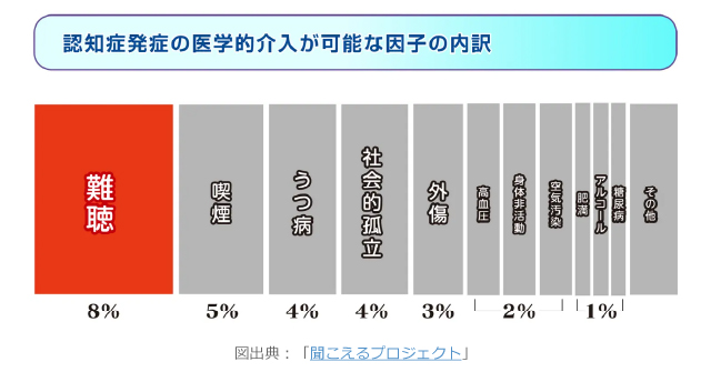 図出典：聞こえるプロジェクト