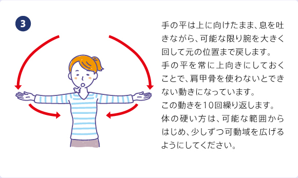 手の平は上に向けたまま、息を吐きながら、可能な限り腕を大きく回して元の位置まで戻します。手の平を常に上向きにしておくことで、肩甲骨を使わないとできない動きになっています。この動きを10回繰り返します。体の硬い方は、可能な範囲からはじめ、少しずつ可動域を広げるようにしてください。