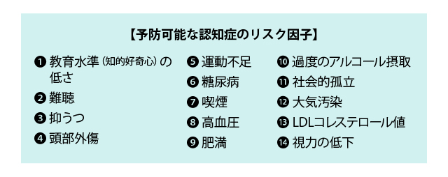 予防可能な認知症のリスク因子