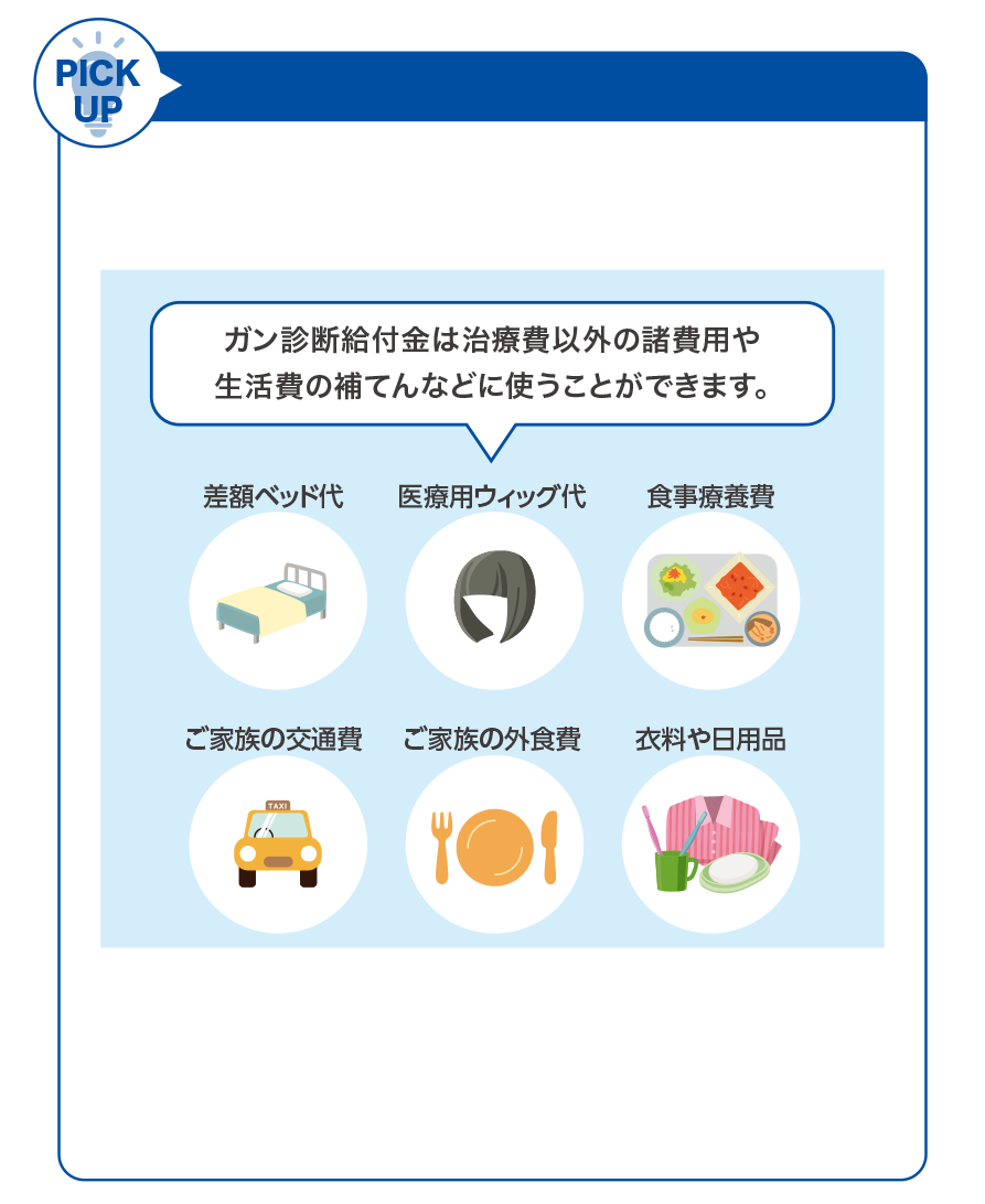 ガン診断特約(Z02)