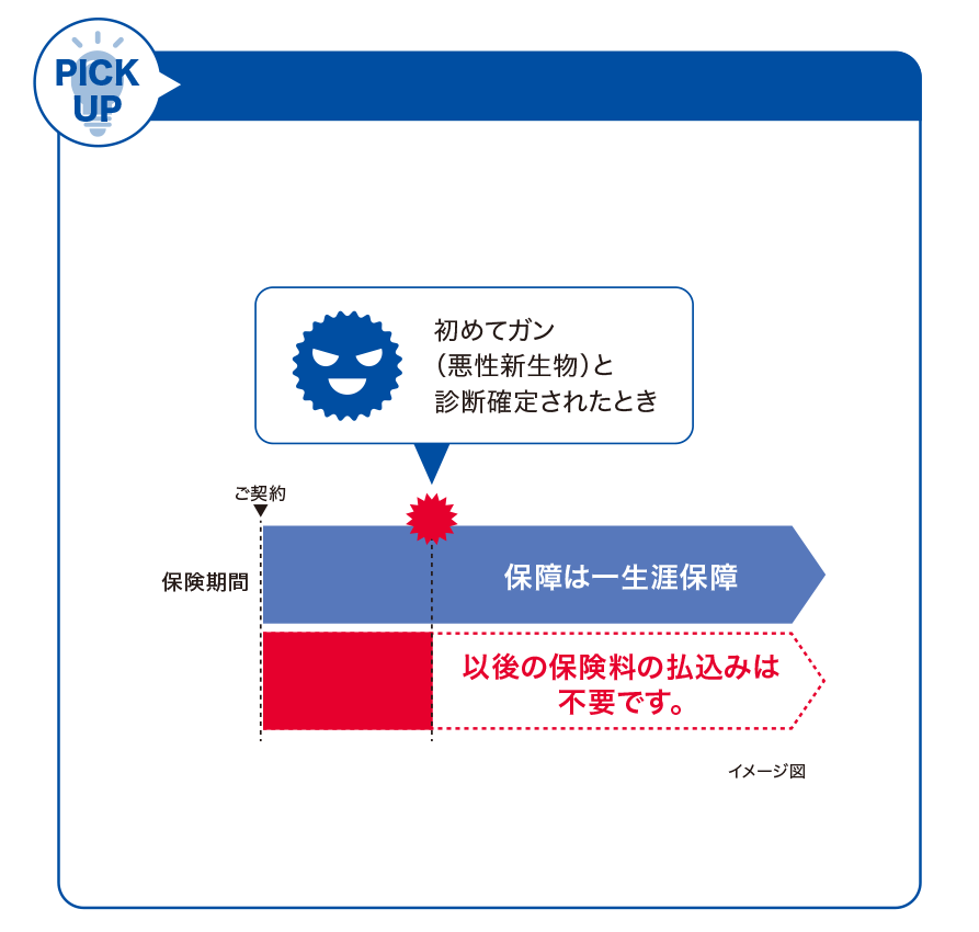 悪性新生物保険料払込免除特約(Z02)