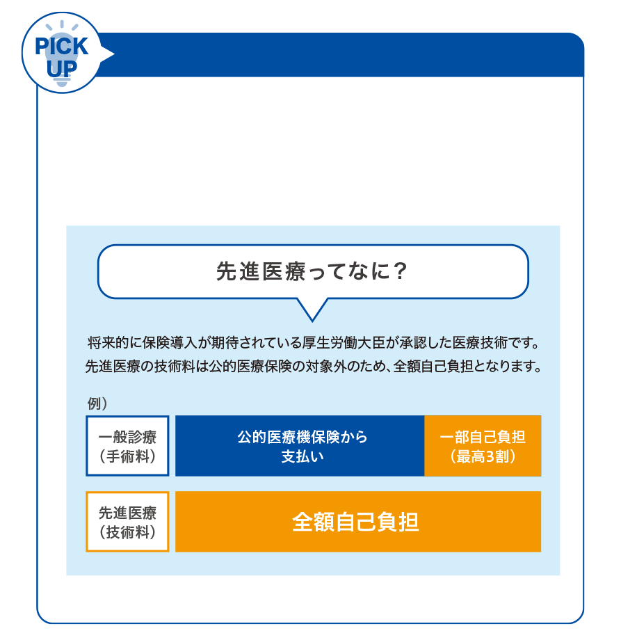 ガン先進医療特約(Z04)
