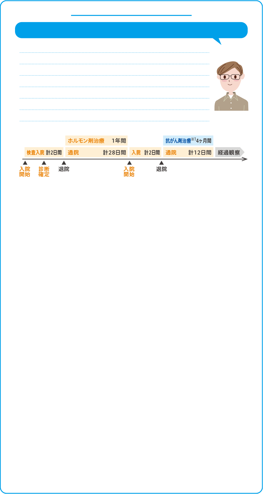 ガン治療による給付金お受取り例