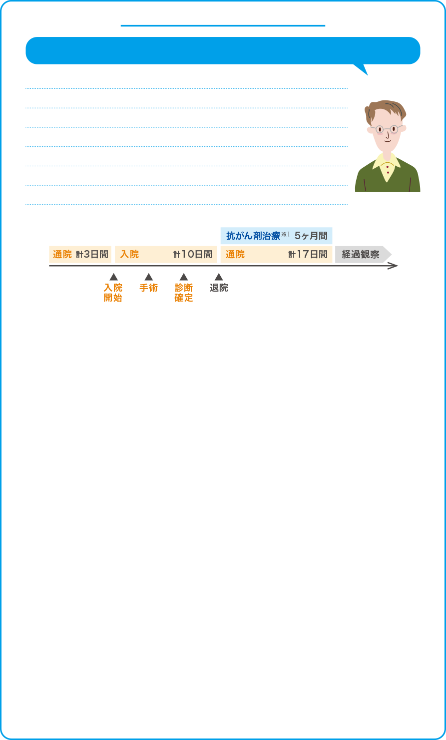 さまざまな治療法による給付金お受取り例