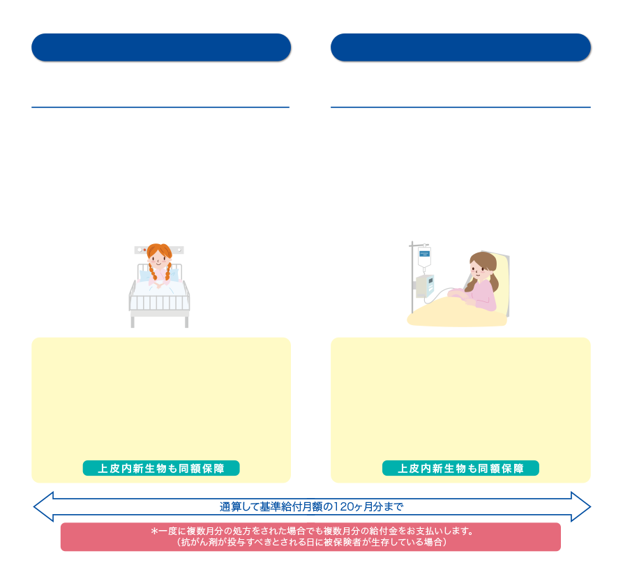 保険診療
