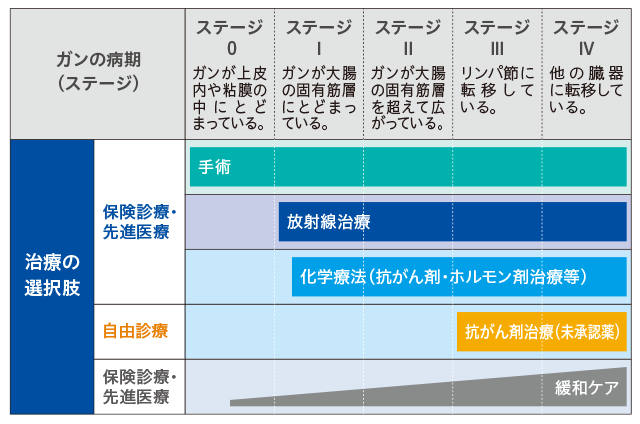 終身ガン治療保険プレミアムz チューリッヒ生命保険株式会社