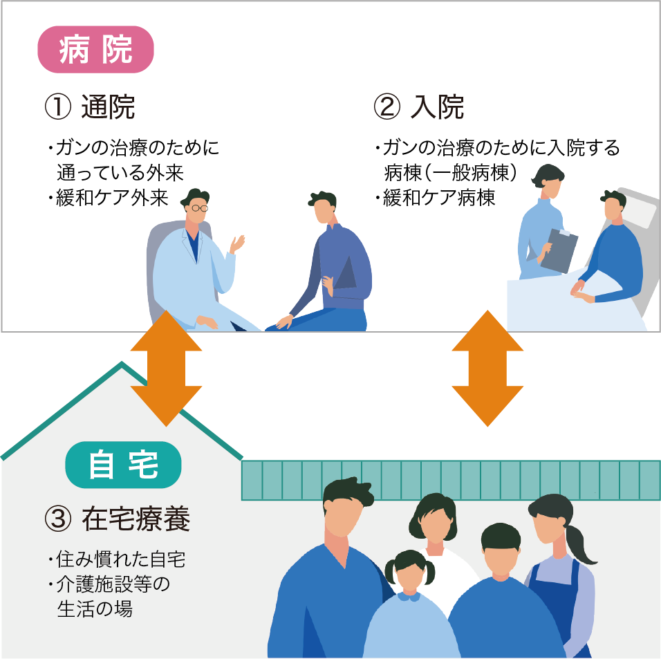 緩和ケアの療養