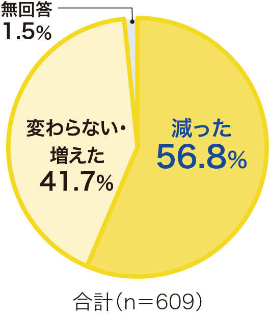 個人の収入