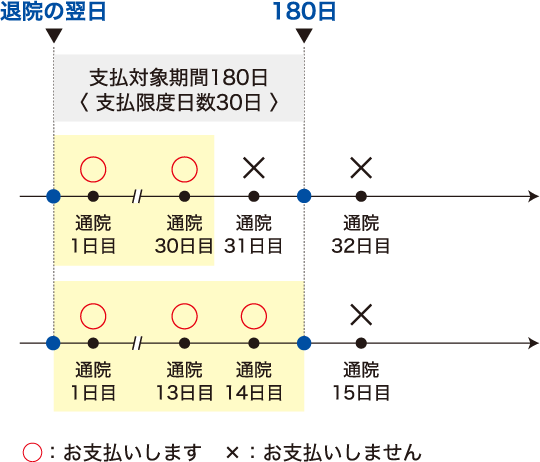 お支払いイメージ