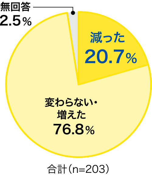 引受基準緩和型医療保険「終身医療保険プレミアムZワイド