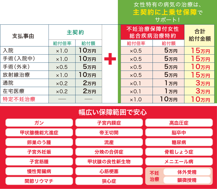 お受取り例