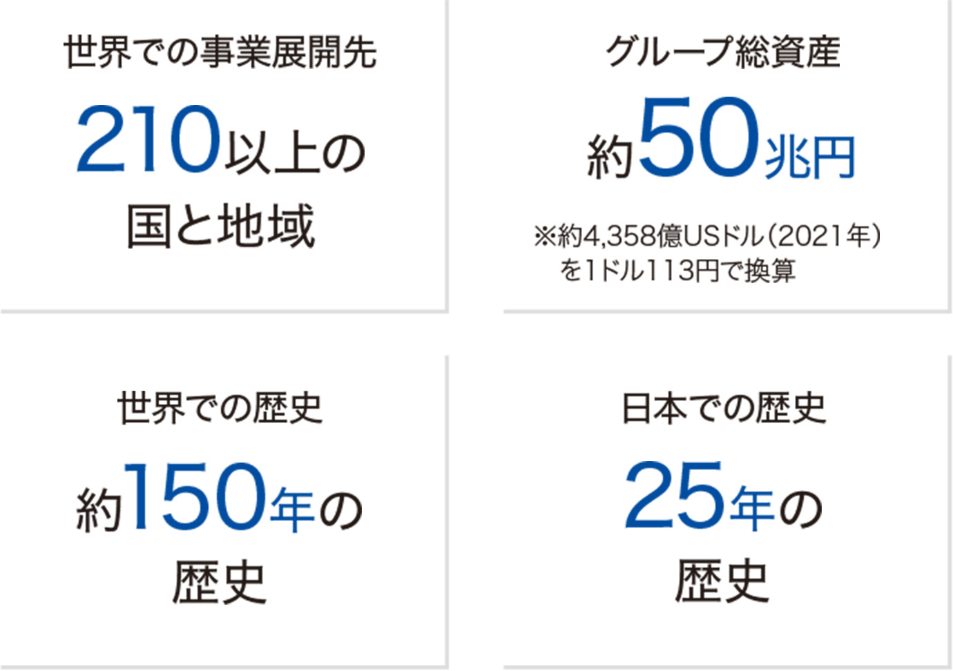 チューリッヒ生命について
