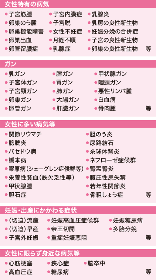 終身医療保険プレミアムz チューリッヒ生命保険株式会社