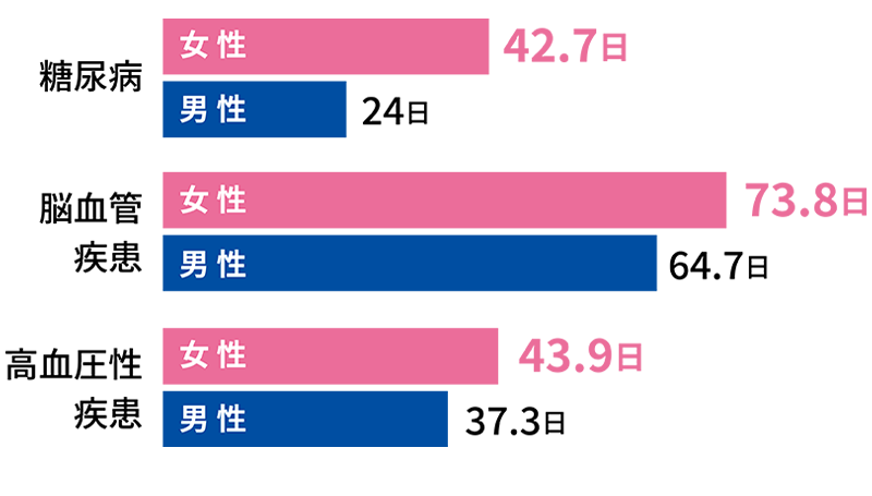 平均入院期間