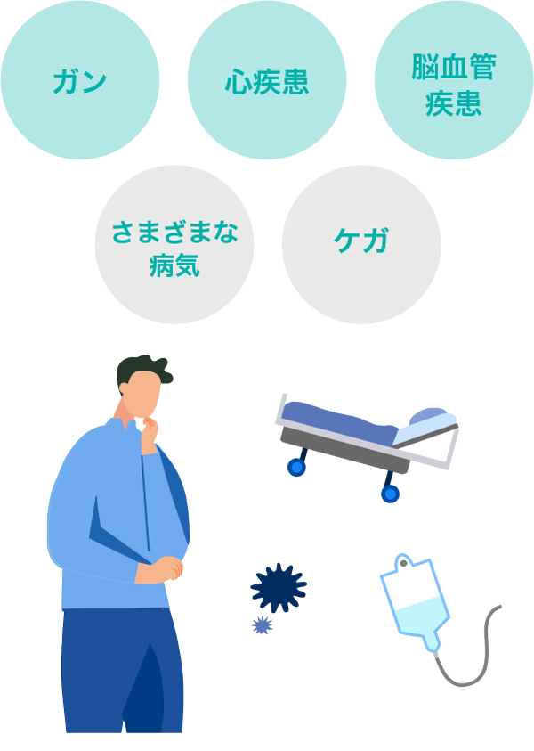 ガン・心疾患・脳血管疾患・ケガ・さまざまな病気のリスクイメージ