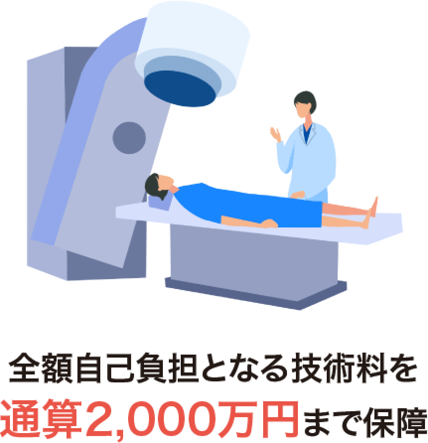 全額自己負担となる技術料を通算2,000万円まで保障