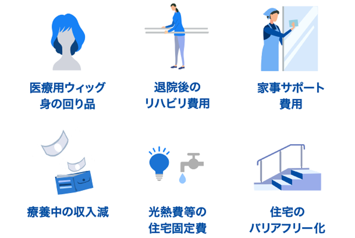 日本人の死因の約半数が３大疾病（ガン・心疾患・脳血管疾患）です。