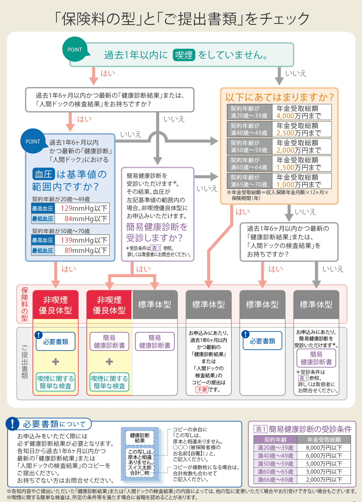 収入保障保険プレミアムdx チューリッヒ生命保険株式会社