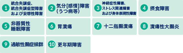 ①統合失調症、統合失調症型障害および妄想性障害　②気分[感情]障害(うつ病等)　③神経症性障害、ストレス関連障害および身体表現性障害　④摂食障害　⑤非器質性睡眠障害　⑥胃潰瘍　⑦十二指腸潰瘍　⑧潰瘍性大腸炎　⑨過敏性腸症候群　⑩更年期障害