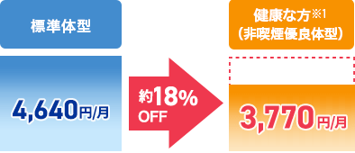 収入保障保険シミュレーション 収入保障保険プレミアムdx 公式