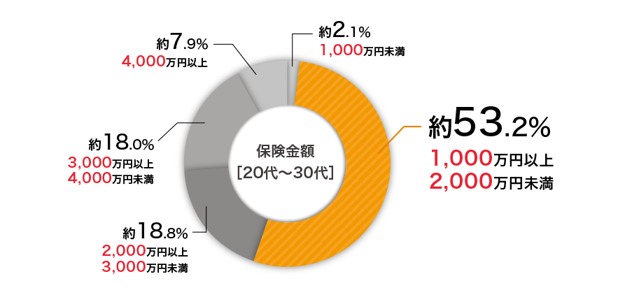 図