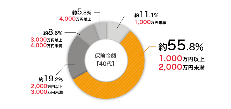 図