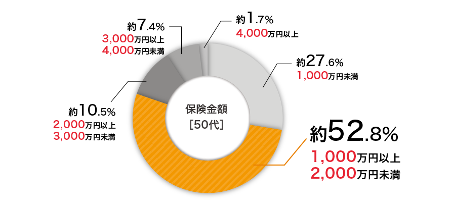 図
