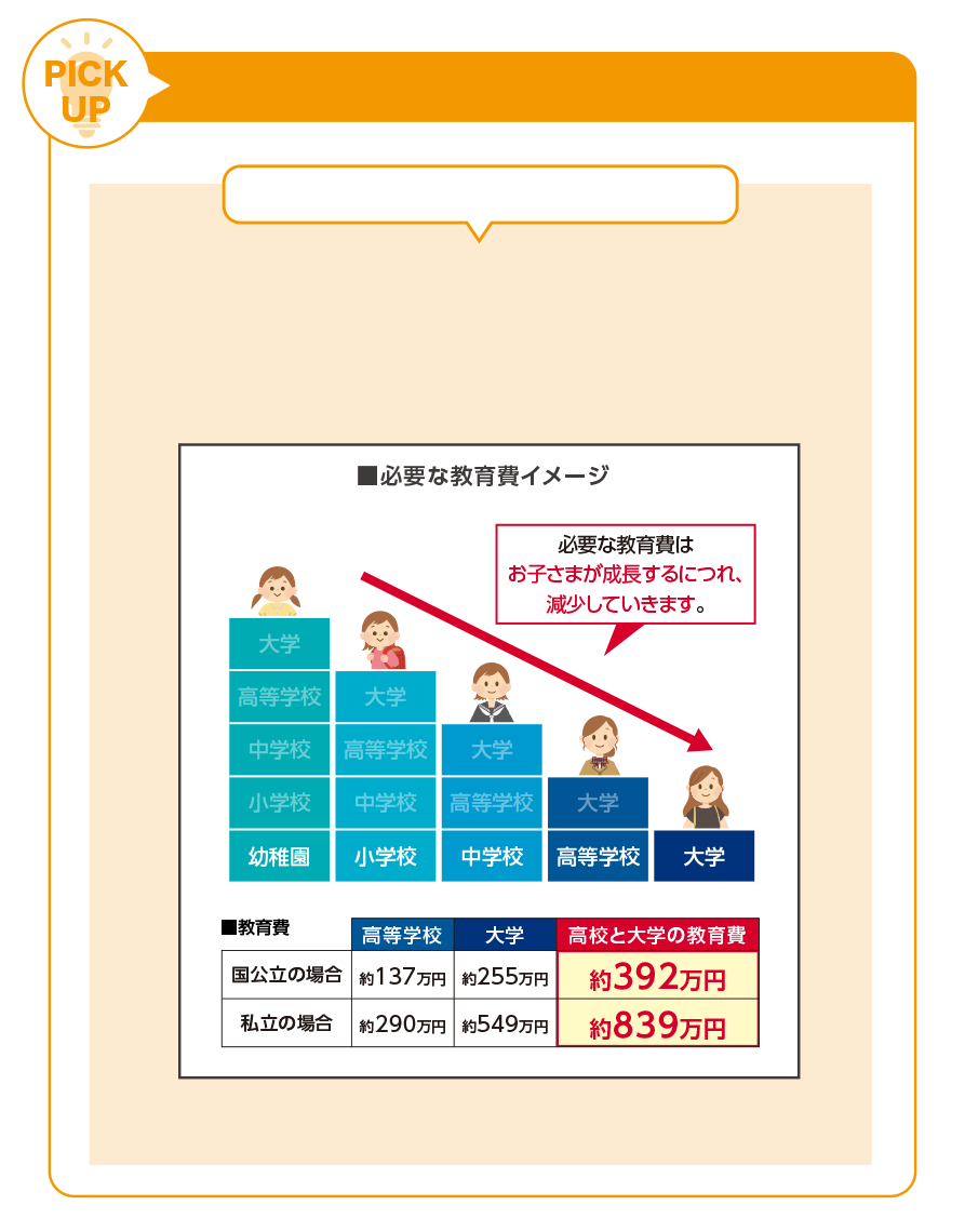 3大疾病保険料払込免除特約