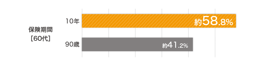 図