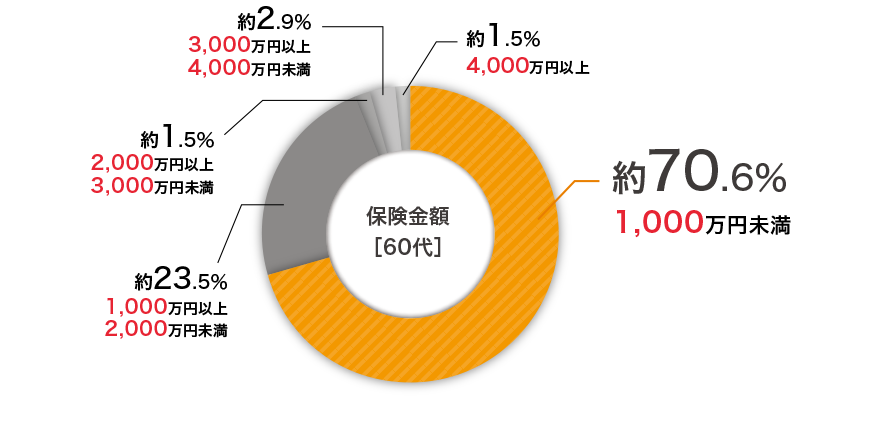 図
