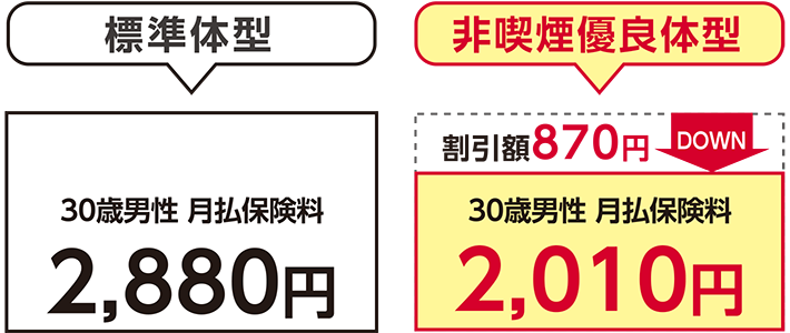 標準体型 非喫煙優良体型