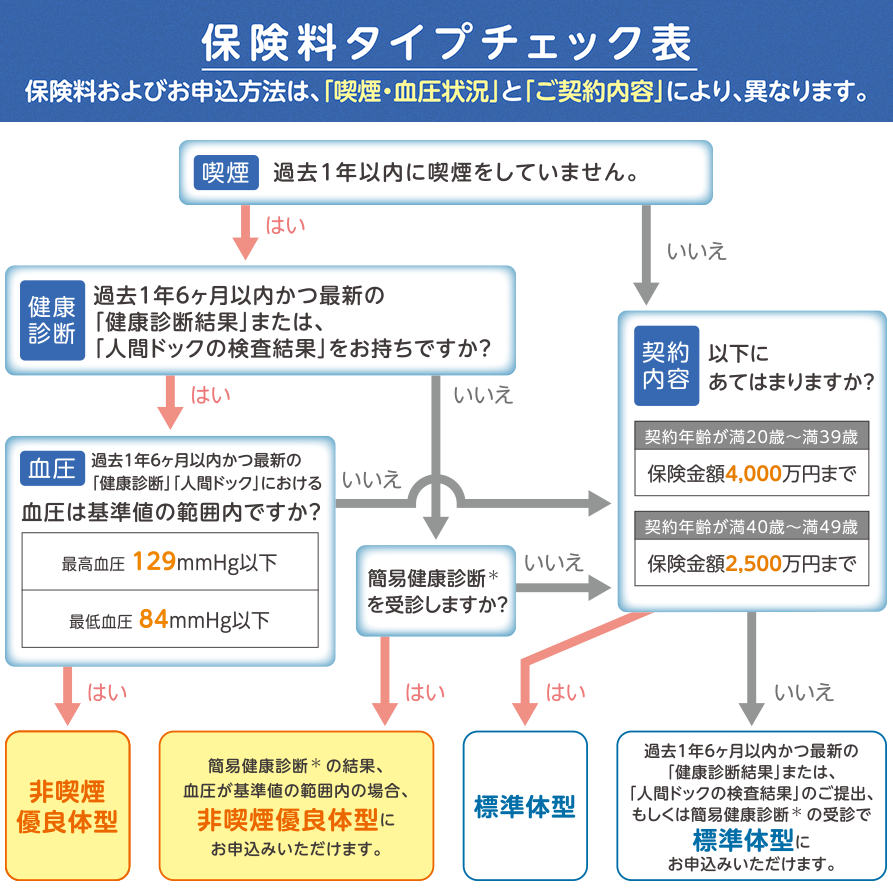 定期保険プレミアムdx チューリッヒ生命保険株式会社