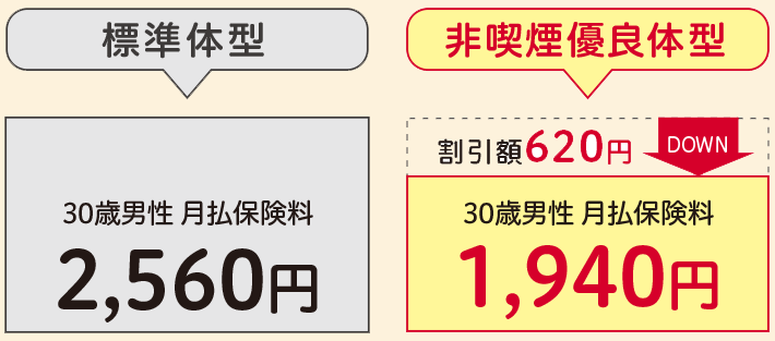 標準体型 非喫煙優良体型