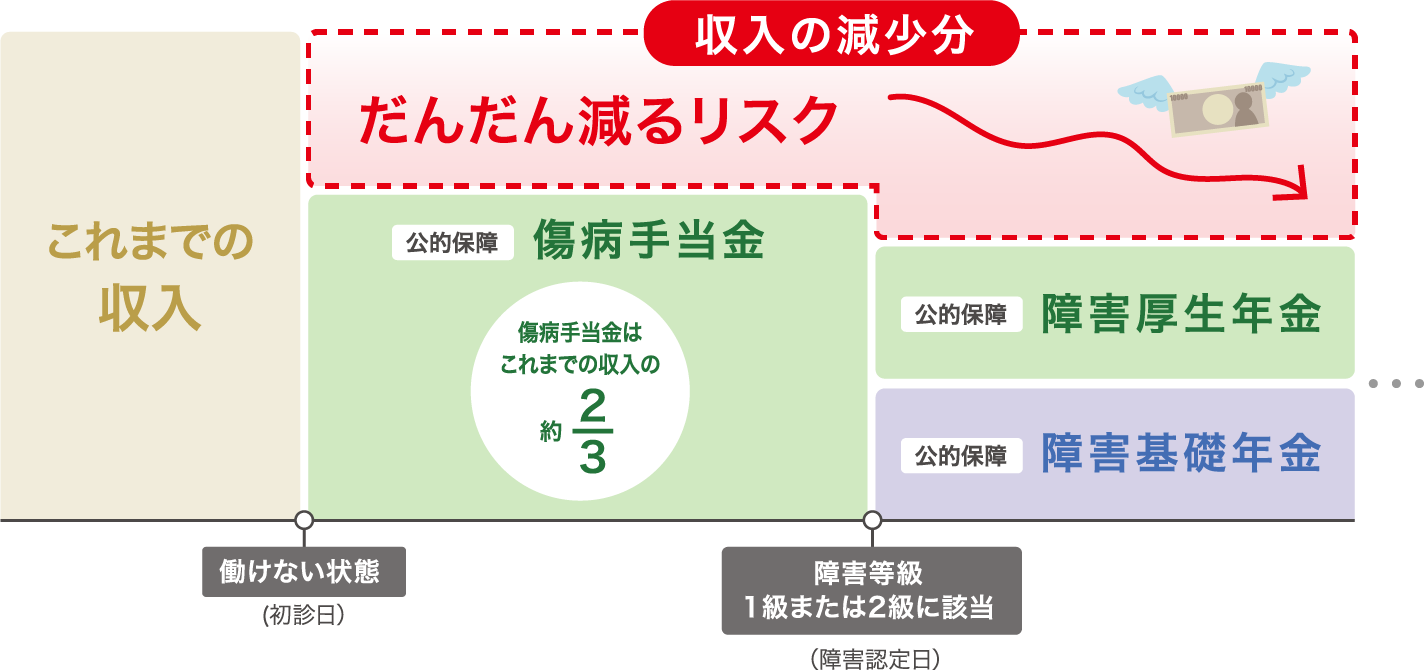 会社員・公務員の場合の仕組み図