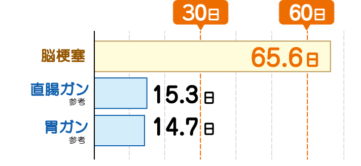 平均入院期間の仕組図