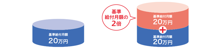 自由診療による給付金のお受取りイメージ