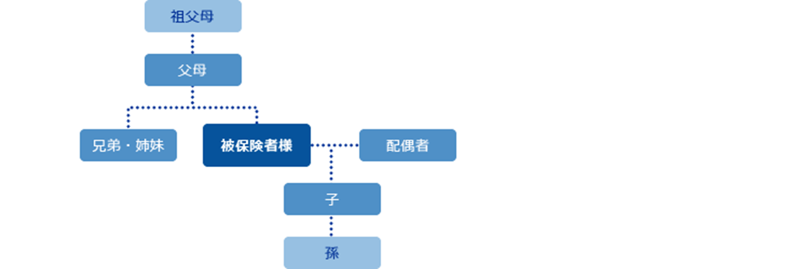 指定代理請求人の範囲