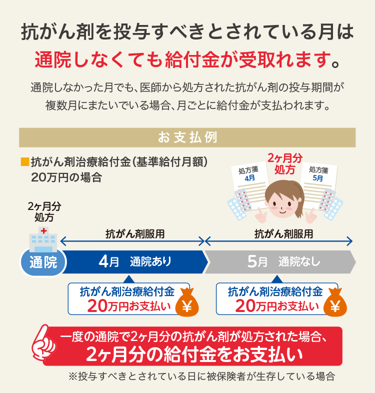 ３大疾病保険プレミアムz チューリッヒ生命保険株式会社