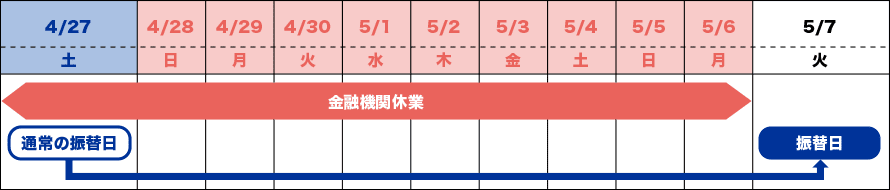 振替日のご案内