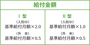 給付金額