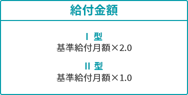 給付金額