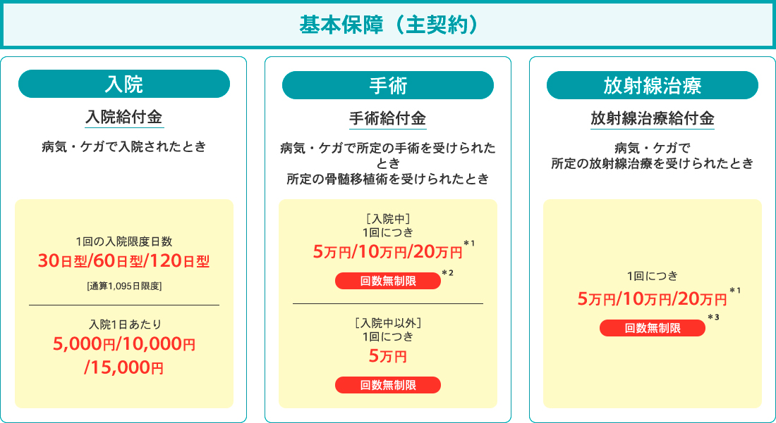 基本保障