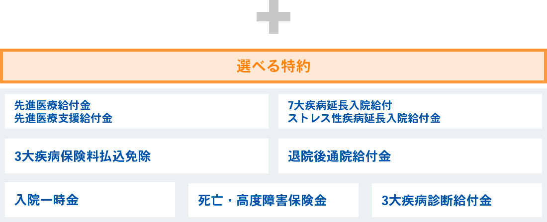 選べる特約
