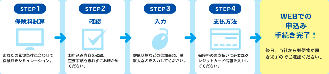 4STEP