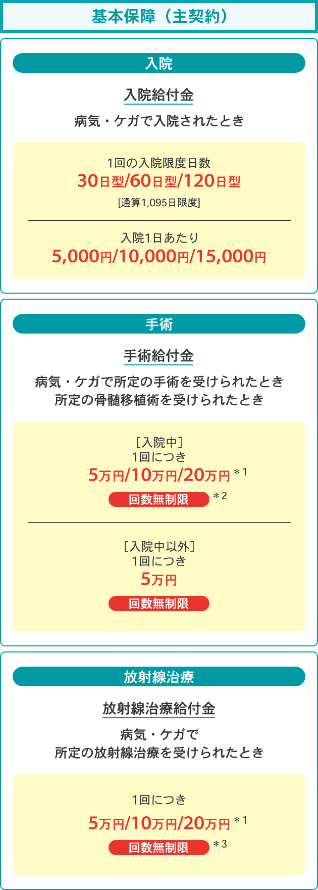 基本保障